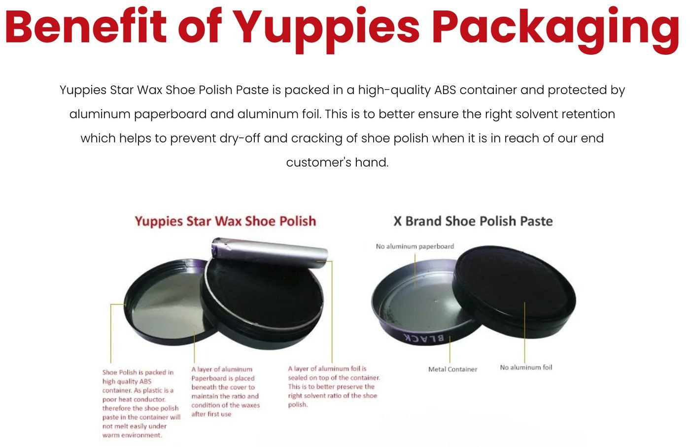 Yuppies Star Wax application on formal shoes